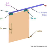 Straightaway G80 Buy Online Coburn Sliding Systems Glass Door System